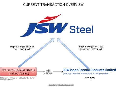 Ispat Halı ve Koltuk Yıkama
