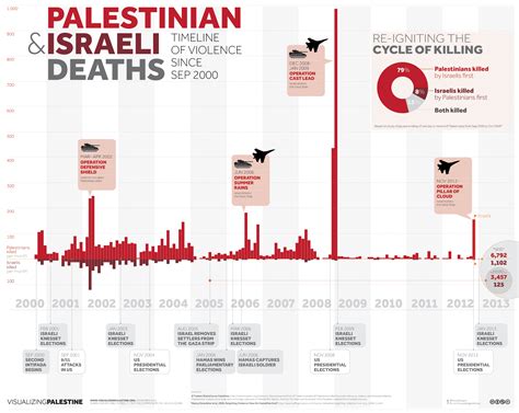 Israel - Our World in Data