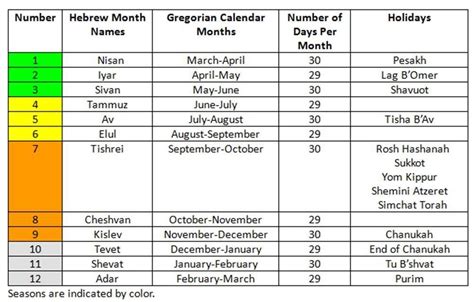 Israelunite Org Calendar
