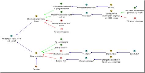 Issue Mapping Webinar Series in April 09 CleverWorkarounds