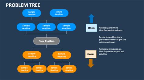 Issue Tree Powerpoint Presentation Templates at
