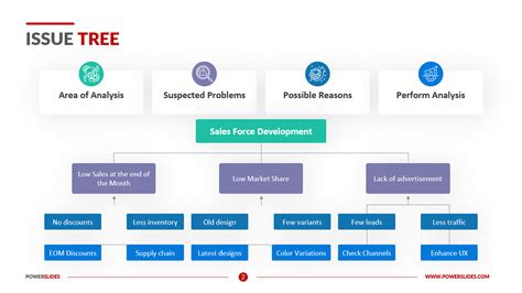 Issue Tree Template Easy Download & Edit PowerSlides™