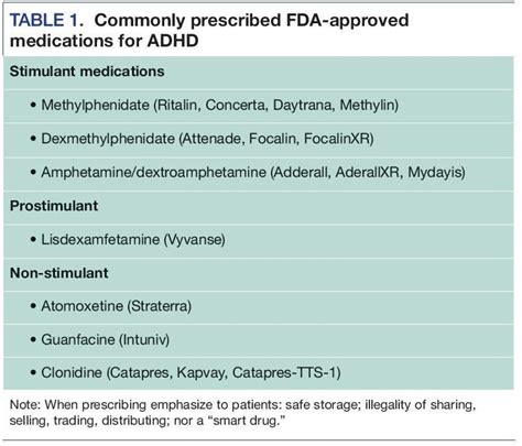 Issues Pertaining to Misuse of ADHD Prescription Medications