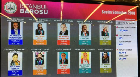 Istanbul barosu avukat listesi