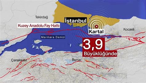 Istanbul da deprem oldu son dakika