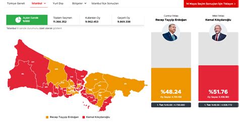 Istanbul ilçeleri oy