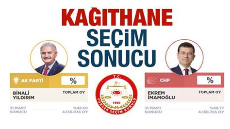 Istanbul kağıthane seçim sonuçları