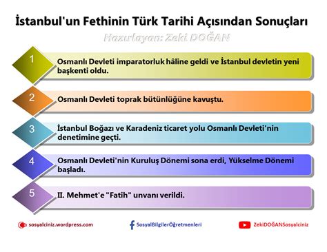 Istanbul un fethinin sonuçları 7 sınıf