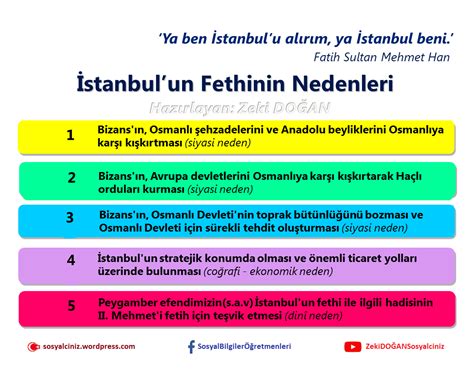 Istanbulun fethinin siyasi sonuçları