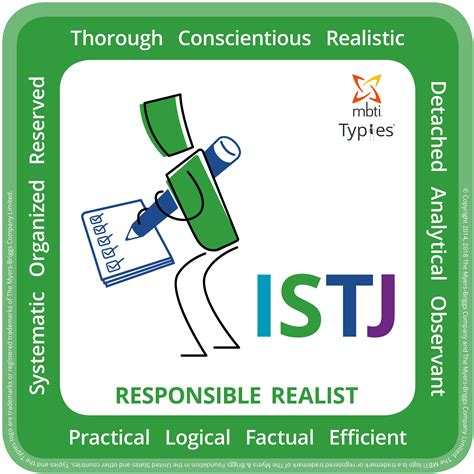  ISTJs are nicknamed Examiners, and they may be knowledgeable, organized, secretive, and responsible. . Istj