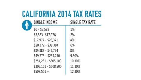It's officially Tax Day for most California residents