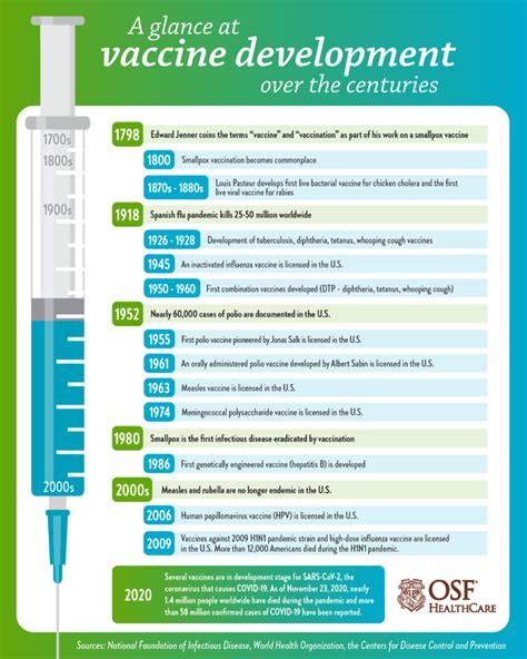 It’s Rare A Vaccine Is Developed In Five Years. Can The World …