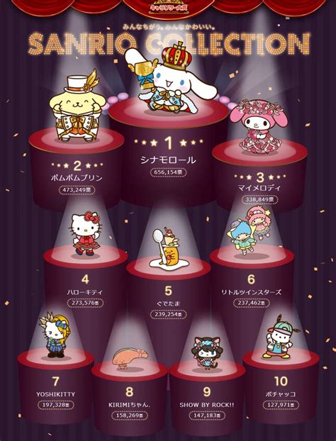 It’s the annual Sanrio Character Ranking! But could something …