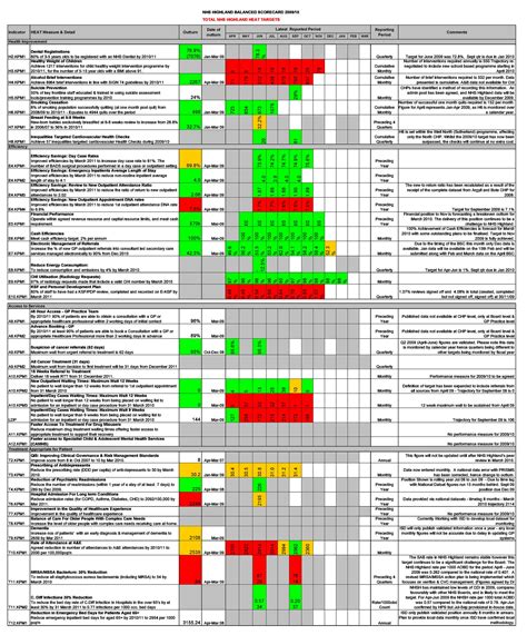 It Balanced Scorecard Template