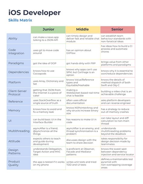 It Developer Skills Matrix The Best Developer Images