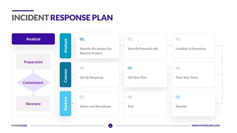 It Incident Response Plan Template