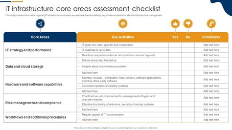 It Infrastructure Core Areas Assessment Checklist One Pager Sample
