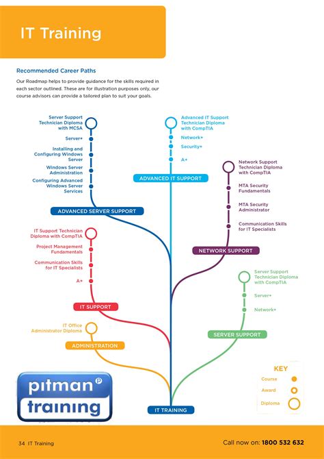 It career path. Things To Know About It career path. 