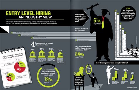 It entry level careers. Things To Know About It entry level careers. 