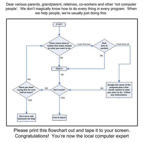 It flowchart ucf. Let me tell you a story about the invisible pebble. I went on a 3-mile run this morning. It's not something I do daily, but [almost] every Sunday, I get... Edit Your Post Publ... 