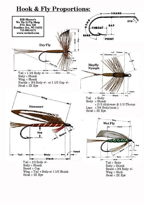 It is essential to get your material proportions correct to your hook