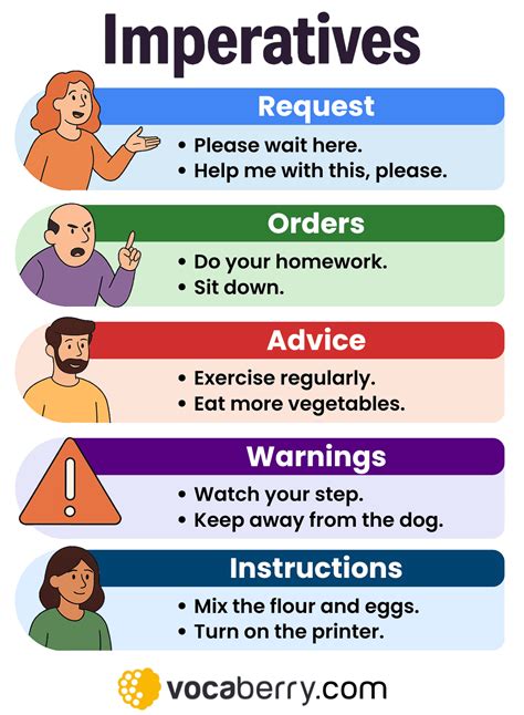 It is imperative that