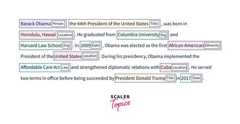 It is named from the