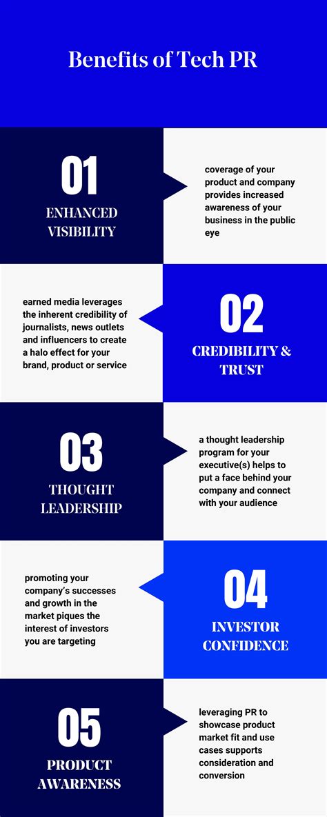 It presentation.  Completely online and free to personalize.  Technology Pr...