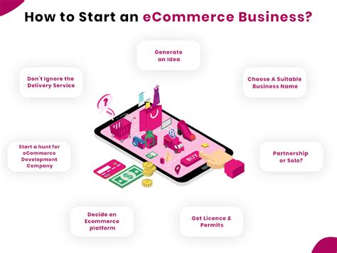 It s Time to Get Started With Your Ecommerce Business