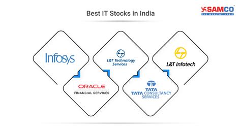 Top Software Stocks in India by Market Capitalisation: Get the List of Top Software Companies in India (BSE) based on Market Capitalisation. English. Specials. Search Quotes, News, Mutual Fund NAVs.. 