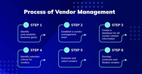 It vendor procedure forms definition.  Vendor management workflows can be ...