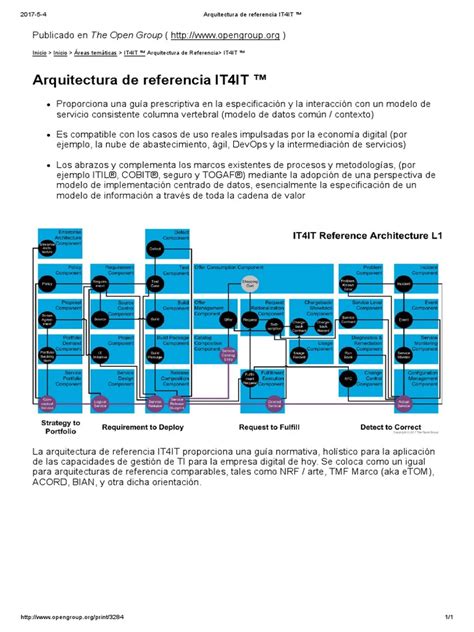 It4it arquitectura de referencia versión 2 0 una guía de bolsillo. - Rca universal remote rcrn04gr owners manual.