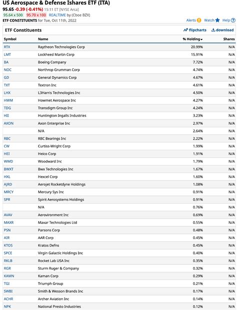 Ita etf holdings. Things To Know About Ita etf holdings. 
