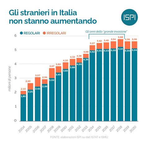 Italia non profit - Migranti e stranieri