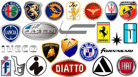 Italian Car Brands – manufacturer car companies, logos