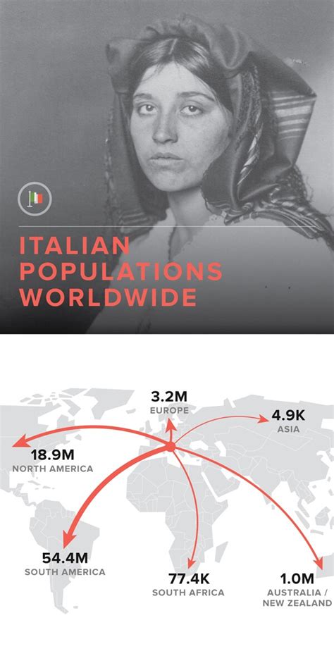 Italian Genealogy and Heritage from Immigration