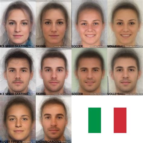 Italian Women Characteristics