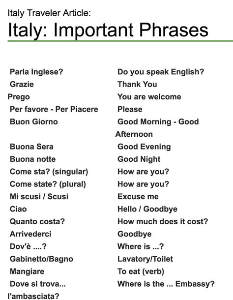 Italian phrases to know. Jul 20, 2021 · 25 Most Basic Italian Phrases. If there is one important set of phrases that you must learn in Italian, that would be the greetings. Aside from speaking the basic ones, you also have to take note that the locals love giving hugs or kisses on both cheeks regardless of gender. So speak Italian like a pro by using the phrases below. 