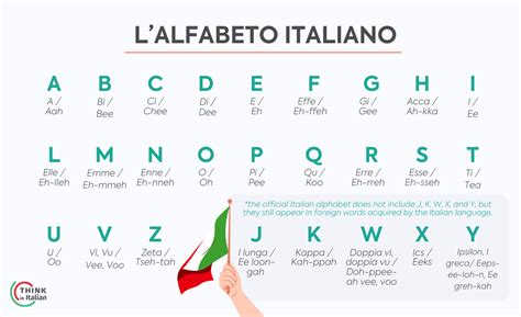 Italian pronounciation. Things To Know About Italian pronounciation. 