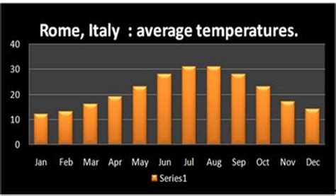 Italy 10 day forecast. Find the most current and reliable 14 day weather forecasts, storm alerts, reports and information for Rome, IT with The Weather Network. 