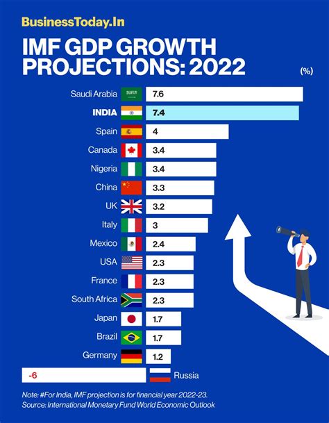 Italy GDP per capita 2024 Data - 2024 Forecast