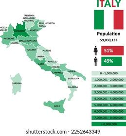 Italy Population Chart