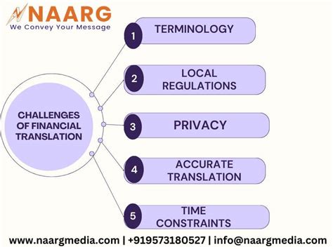 Italy is having difficulty to translate political consistency into financial progress