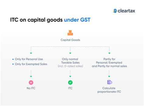 Itc calculation in gst