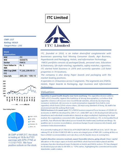 Itc research device.  Tariff Commission.  Review the alphabetical list ...