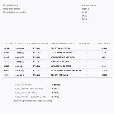 Itemized Medical Bill Template