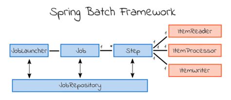 Itemreaderadapter spring batch example.  See the world from above with high-resolu...