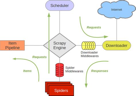 Items — scrapy 1.5 documentation