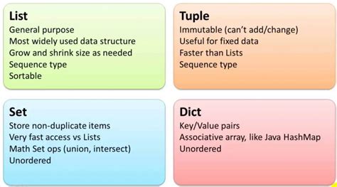 Iterables: list, dict, tuple, and set // Python Tutorials - Cogsci