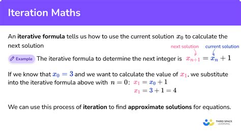 Iteration Iteration Example